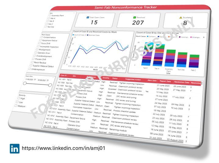 Mock Dashboard for Semiconductor Nonconformance Monitoring