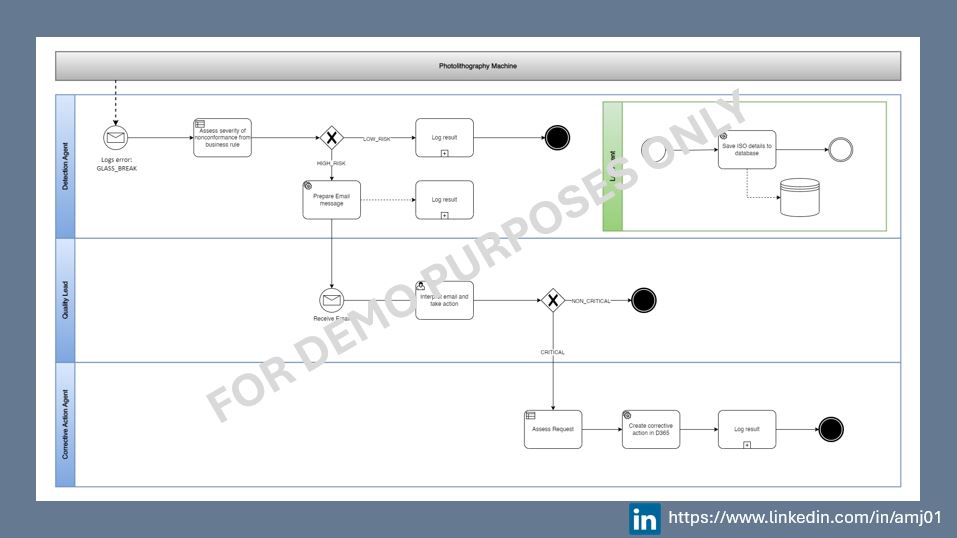 BPMN Workflow for Semiconductor Nonconformance Monitoring