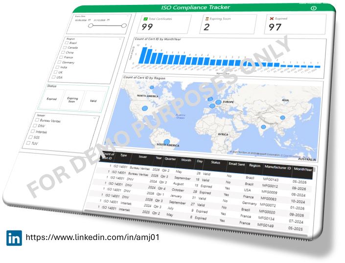 Mock Dashboard for ISO compliance Monitoring